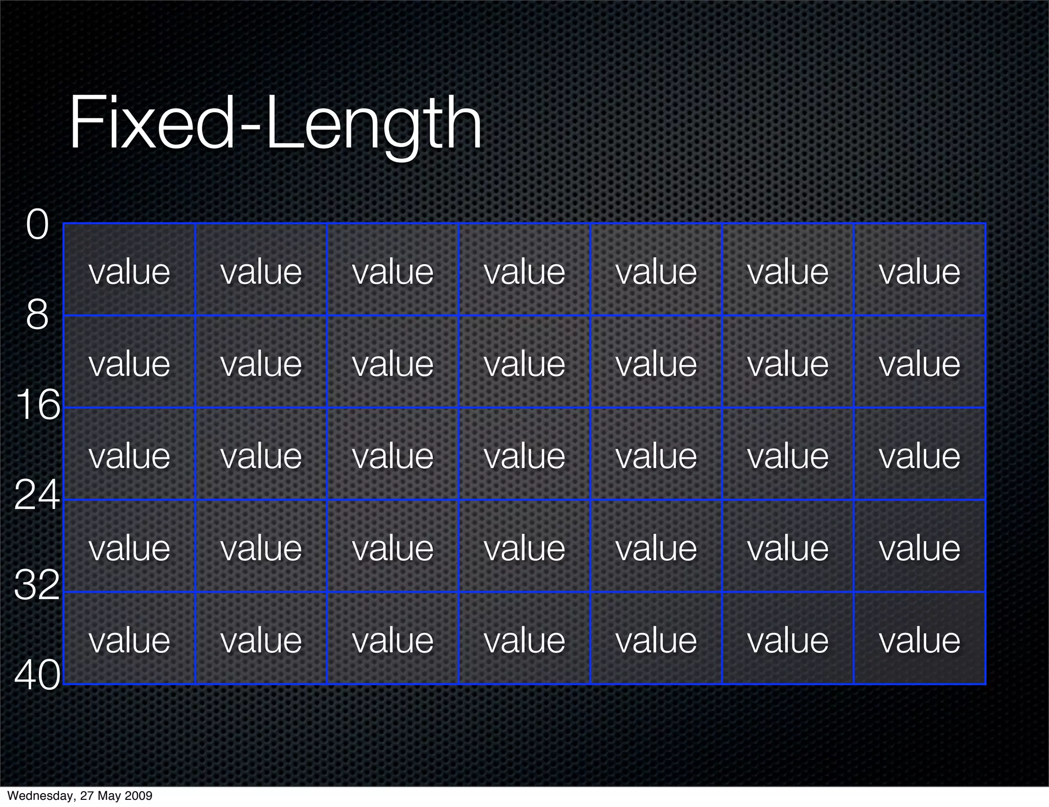 Alternative Databases