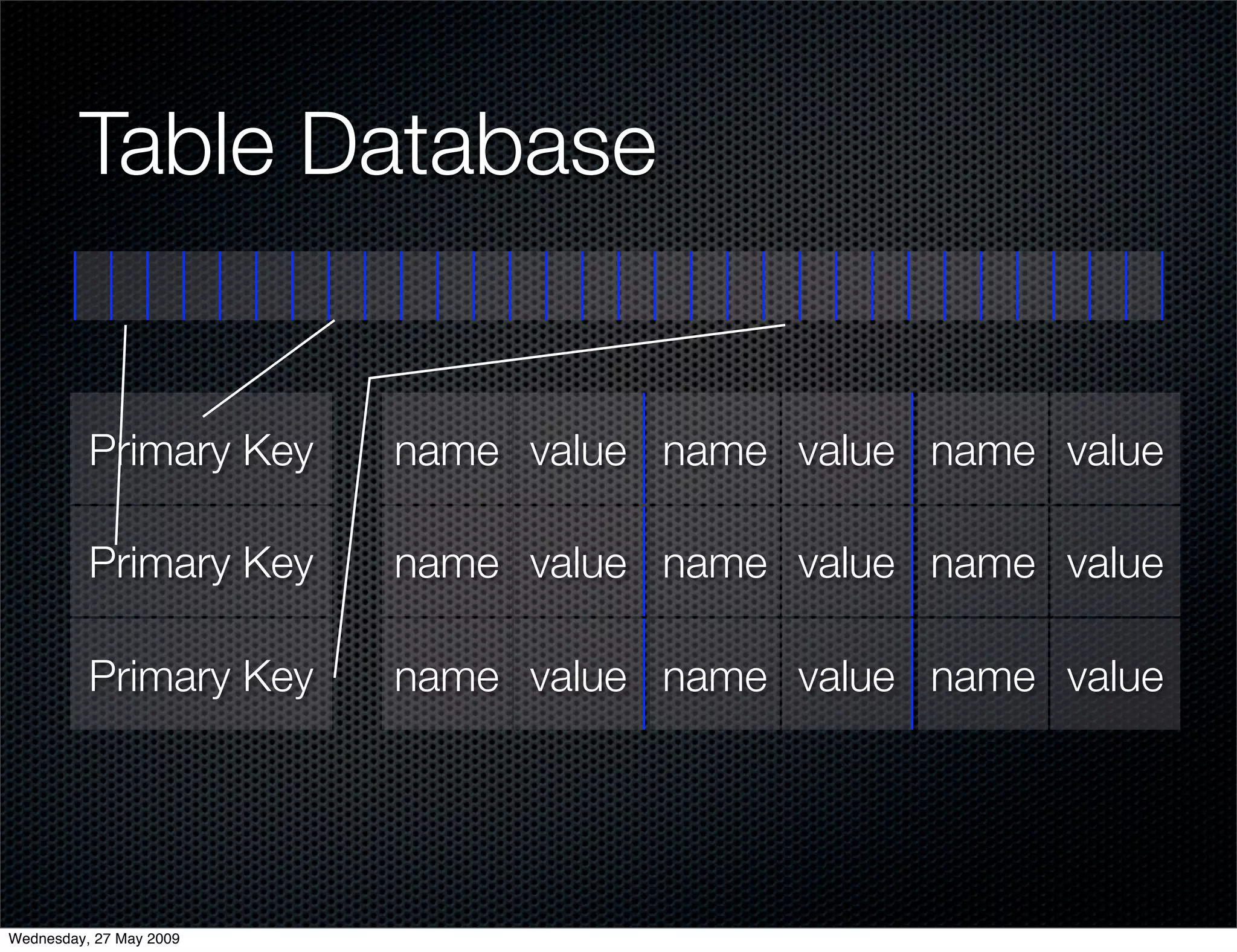 Alternative Databases