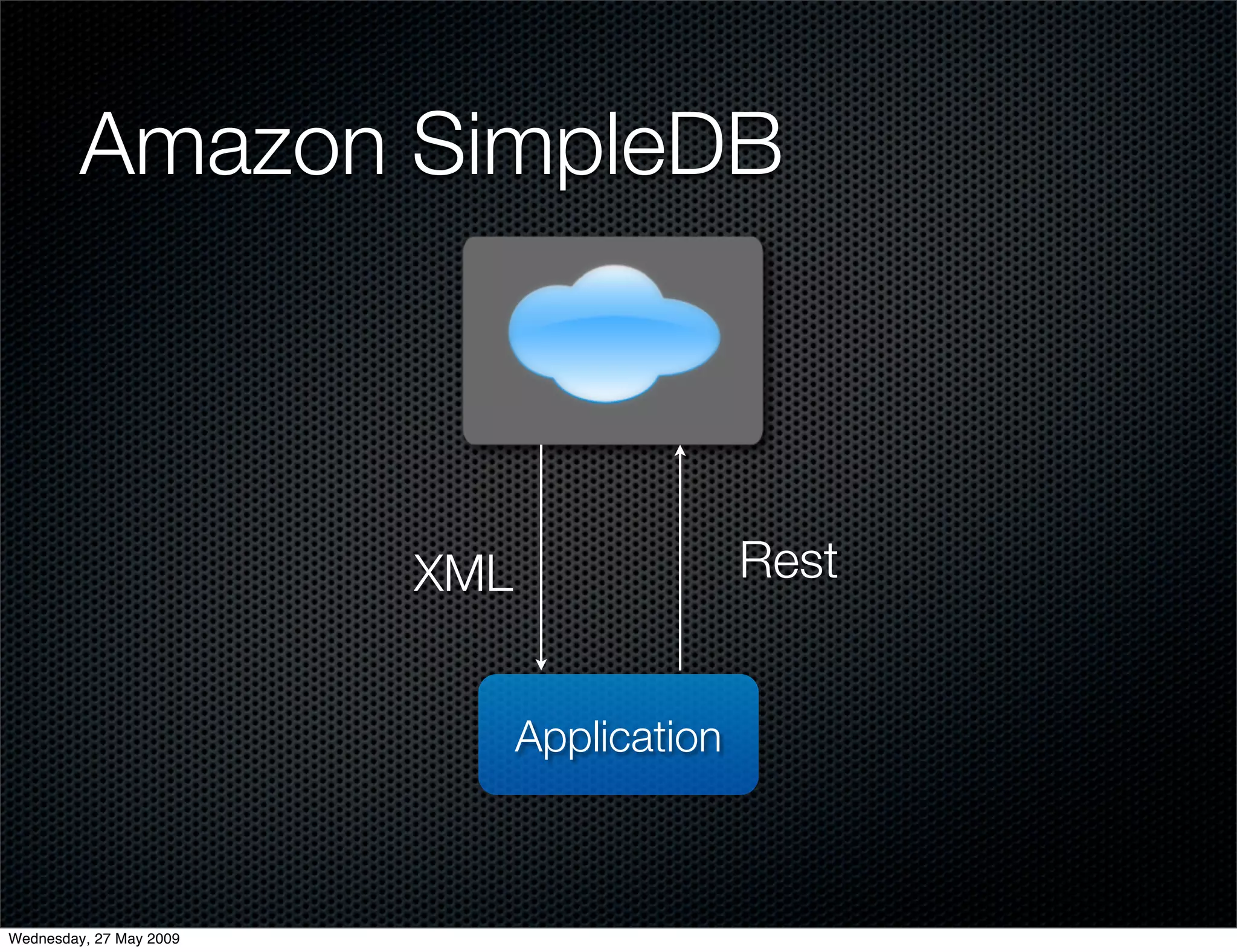 Alternative Databases