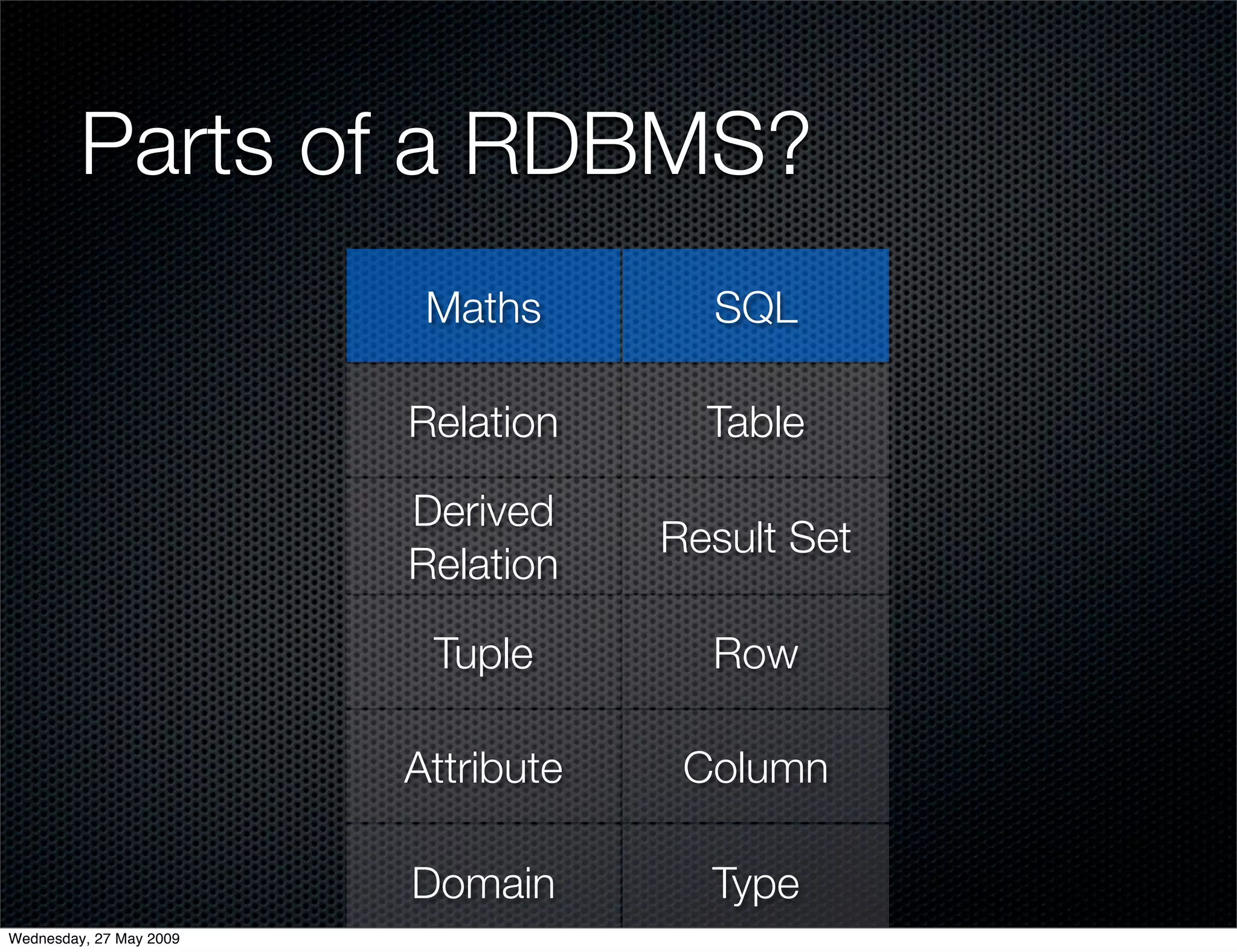 Alternative Databases