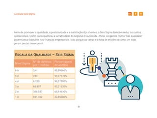 11
A escala Seis Sigma
Além de promover a qualidade, a produtividade e a satisfação dos clientes, o Seis Sigma também reduz os custos
operacionais. Como consequência, a lucratividade do negócio é favorecida. Afinal, os gastos com a “não qualidade”
podem pesar bastante nas finanças empresariais. Isso porque as falhas e a falta de eficiência como um todo
geram perdas de recursos.
Escala da Qualidade – Seis Sigma
Nível Sigma
Nº de defeitos
por 1 milhão
Porcentagem
de acertos
6 σ 3,4 99,99966%
5 σ 233 99,97670%
4 σ 6.210 99,37900%
3 σ 66.807 93,31930%
2 σ 308.537 69,14630%
1 σ 691.462 30,85380%
 