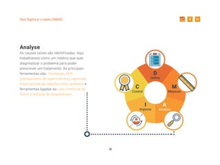 19
Seis Sigma e o roteiro DMAIC
Analyse
As causas raízes são identificadas. Aqui
trabalhamos como um médico que quer
diagnosticar o problema para poder
prescrever um tratamento. As principais
ferramentas são: Correlação, DOE
(planejamento de experimentos); regressão
linear (estudo de relações entre variáveis) e
ferramentas ligadas ao Lean (melhoria de
fluxos e redução de desperdícios).
D
Define
M
Measure
A
Analyse
I
Improve
C
Control
 
