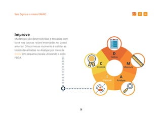 20
Seis Sigma e o roteiro DMAIC
Improve
Mudanças são desenvolvidas e testadas com
base nas causas raízes levantadas no passo
anterior. O foco nesse momento é validar as
teorias levantadas no Analyse por meio de
testes em pequena escala utilizando o ciclo
PDSA.
D
Define
M
Measure
A
Analyse
I
Improve
C
Control
 
