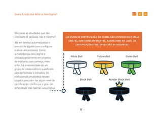 23
Qual a função dos Belts no Seis Sigma?
São raras as atividades que não
precisam de pessoas, não é mesmo?
Até em tarefas automatizadas é
preciso de alguém para configurar
e ativar um processo. Como
a metodologia Seis Sigma é
utilizada geralmente em projetos
de melhoria, com começo, meio
e fim, há a necessidade de um
grupo de colaboradores qualificado
para concretizar a iniciativa. Os
profissionais envolvidos nesses
projetos precisam ter algum nível de
certificação, conforme o grau de
dificuldade das tarefas assumidas.
Os níveis de certificação Six Sigma são divididos em faixas
(belts), com cores diferentes, assim como no judô. As
certificações existentes são as seguintes:
White Belt Yellow Belt Green Belt
Black Belt Master Black Belt
 