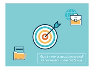 Qual é a meta de redução de defeitos?
O que significa o nível Seis Sigma?
 