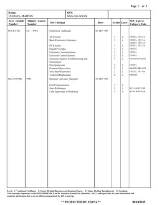 Page of3
02/04/2015
Level: V=Vocational Certificate L=Lower Division Baccalaureate/Associate Degree U=Upper Division Baccalaureate G=Graduate
This transcript represents credits RECOMMENDED by the American Council On Education (ACE) and is provided for your information and
** PROTECTED BY FERPA **
academic advisement, but is not an official component of the JST transcript.
3
Name: SSN:
ACE Exhibit
Number
Military Course
Number
Title / Subject Date Credit Level
SOC Course
Category Code
HODGES, MARVIN XXX-XX-XXXX
NER-ET-003
NEC-9585-001
ET1 -- PNA
9585
Electronics Technician
Recruiter Canvasser_Recruiter
01-SEP-1993
01-SEP-1994
AC Circuits
Basic Electronics Laboratory
DC Circuits
Digital Principles
Electronic Communications
Electronic Control Systems
Electronic Systems Troubleshooting and
Maintenance
Microprocessors
Personnel Supervision
Solid State Electronics
Technical Mathematics
Oral Communication
Sales Techniques
Field Experience in Marketing
1
3
1
3
3
2
3
2
3
2
2
3
3
3
L
L
L
L
L
L
L
L
L
L
L
L
L
U
ET122A, ET124A
ET122A, ET123A,
ET124A, ET125A
ET122A, ET123A
ET127A
ET151A
ET161A
Electronics/Elctrcty
ET163A
MG102A/MG102B
ET125A, ET126A
MH062A
BU324A/BU324B
BU301A/BU301B
 