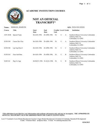 Level: V=Vocational L=Lower Division Baccalaureate/Associate U=Upper Division Baccalaureate G=Graduate E=Continuing Education D=Developmental
02/04/2015
Page of1
Credits: S=Semester Hours Q=Quarter Hours C=Clock N=Continuing Education Units
*This addendum is provided for your information and academic advisement only and may be incomplete. THE APPROPRIATE
OFFICIAL TRANSCRIPT MUST BE ORDERED FROM THE PARENT INSTITUTIONS.
1
HODGES, MARVINName: XXX-XX-XXXXSSN:
ATS 363B
ECM 389
ECM 388
ECM 365
ELM 341
Course
Special Topic
Career Dev Elec
Lgl Asp Elect I
Elect Ind Data
Dig Cir App
Title
06-JAN-1996
06-JAN-1996
06-JAN-1996
06-JAN-1996
04-MAY-1996
Start
Date
28-APR-1996
28-APR-1996
28-APR-1996
28-APR-1996
18-AUG-1996
End
Date
3S
3S
3S
3S
3S
Credits/
Unit
U
U
U
U
U
Level
A
A
C
B
B
Grade
Southern Illinois University Carbondale
Southern Illinois University Carbondale
Southern Illinois University Carbondale
Southern Illinois University Carbondale
Southern Illinois University Carbondale
Institution
Anthony Hall 116
Anthony Hall 116
Anthony Hall 116
Anthony Hall 116
Anthony Hall 116
Carbondale, IL 62901
Carbondale, IL 62901
Carbondale, IL 62901
Carbondale, IL 62901
Carbondale, IL 62901
ACADEMIC INSTITUTION COURSES
NOT AN OFFICIAL
TRANSCRIPT*
 
