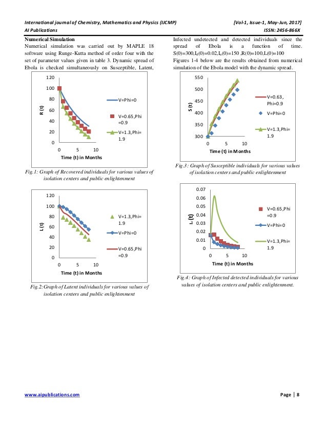 an analysis of the ebola virus in virology A division of virology analysis of ebola virus and vlp release using an immunocapture assay. an analysis of the ebola virus in virology A division of virology analysis of ebola virus and vlp release using an immunocapture assay.