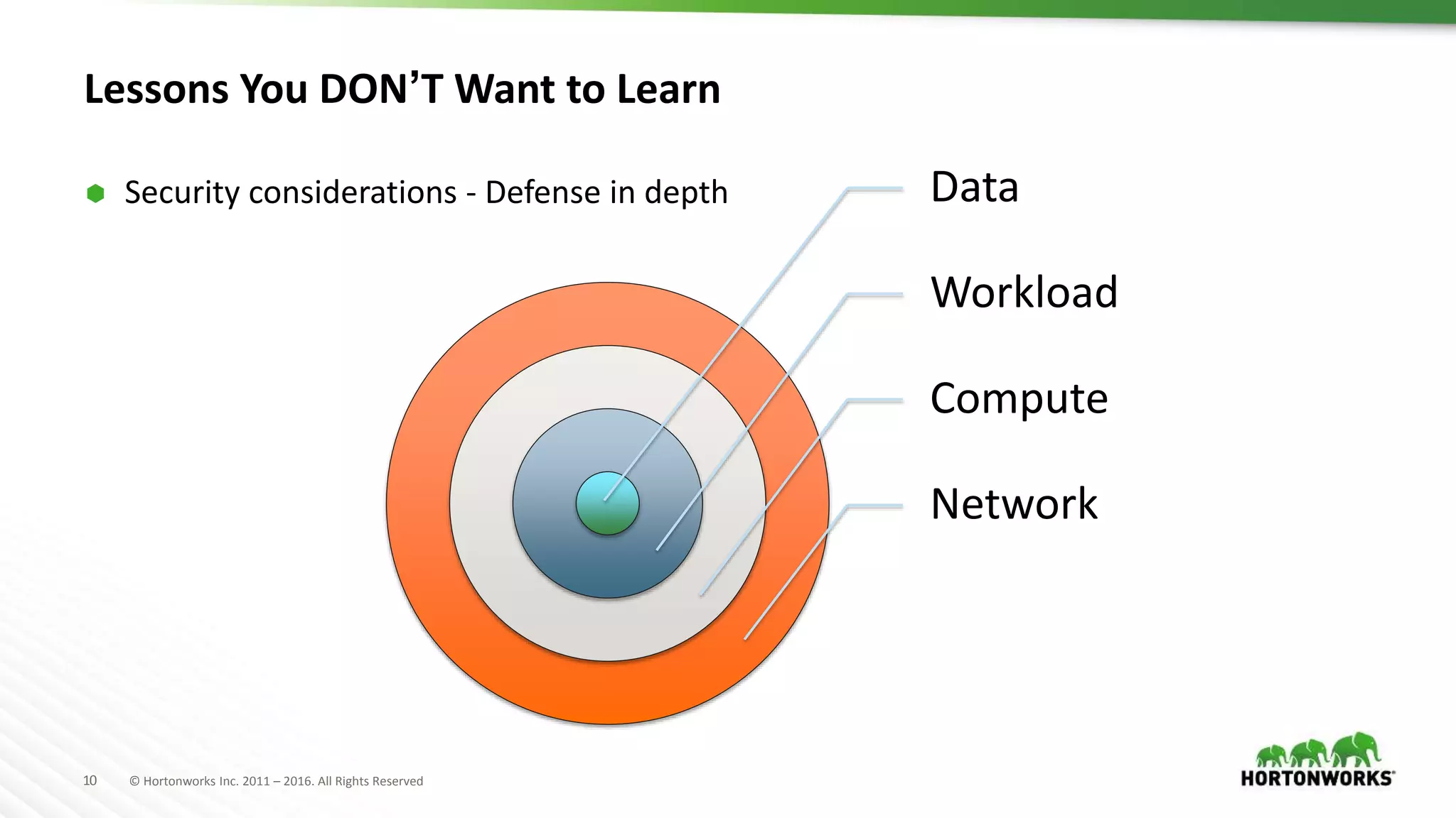 10 © Hortonworks Inc. 2011 – 2016. All Rights Reserved
Lessons You DON’T Want to Learn
 Security considerations - Defense in depth Data
Workload
Compute
Network
 
