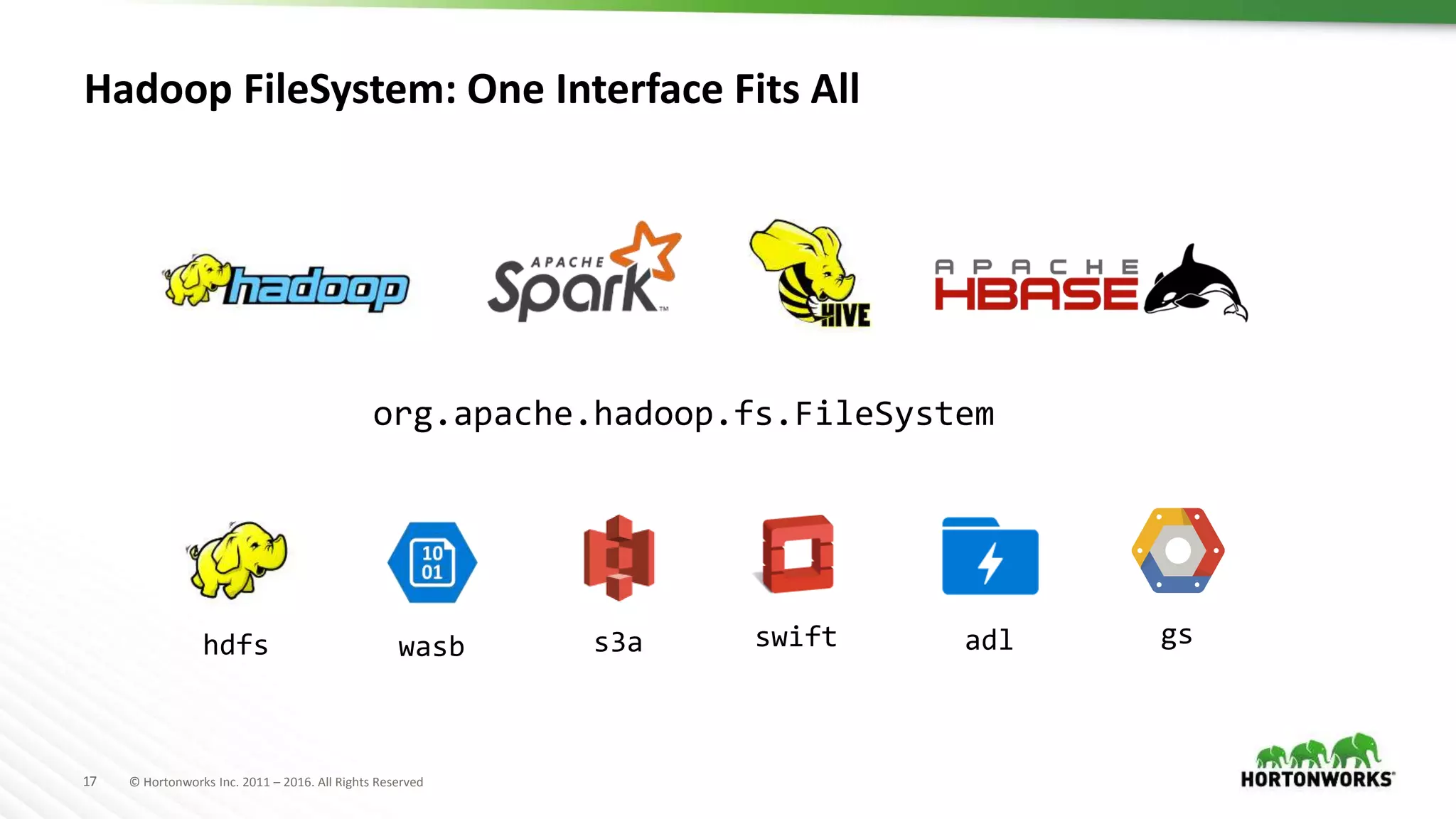 17 © Hortonworks Inc. 2011 – 2016. All Rights Reserved
Hadoop FileSystem: One Interface Fits All
org.apache.hadoop.fs.FileSystem
hdfs s3awasb adlswift gs
 