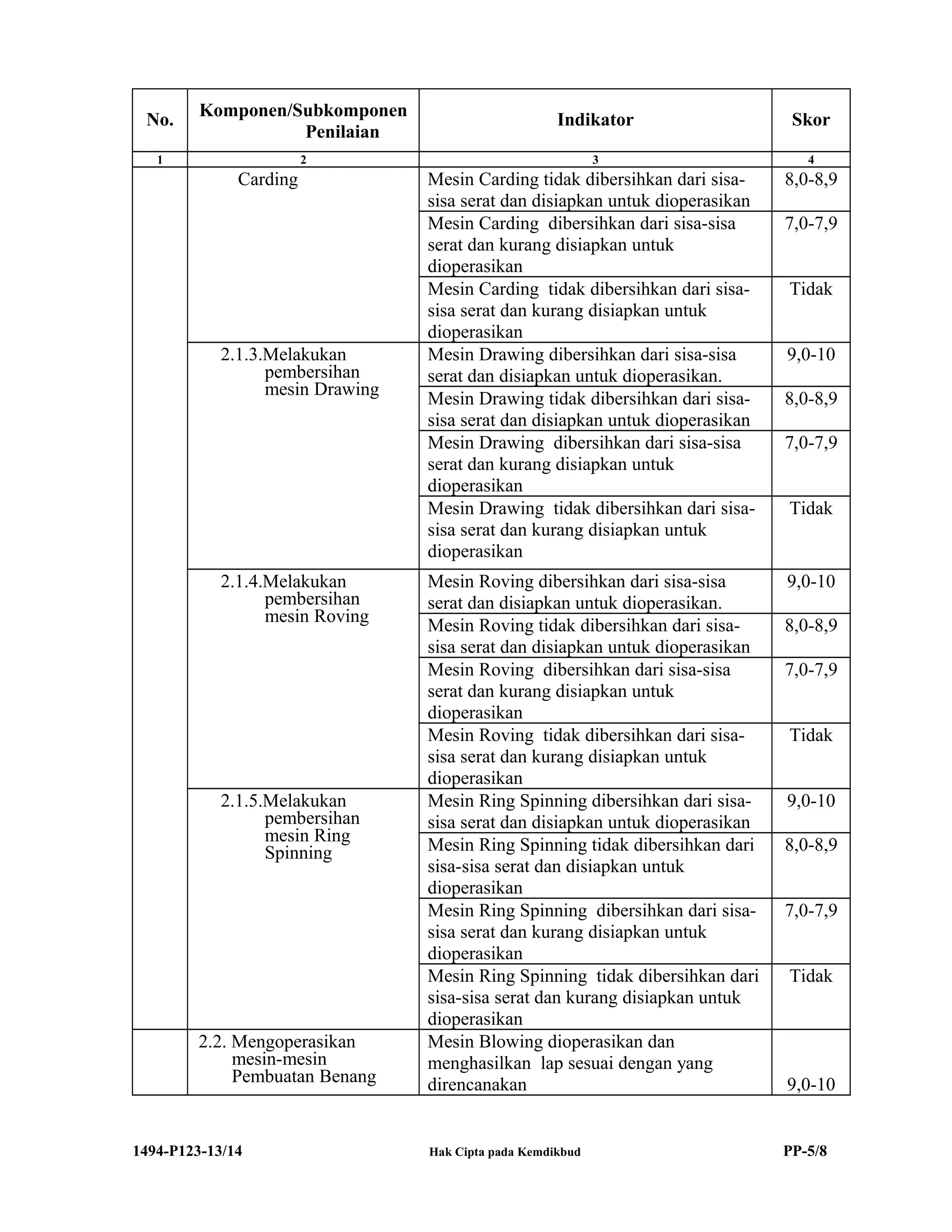 1494 p123-p psp-teknik pembuatan benang.. | DOC