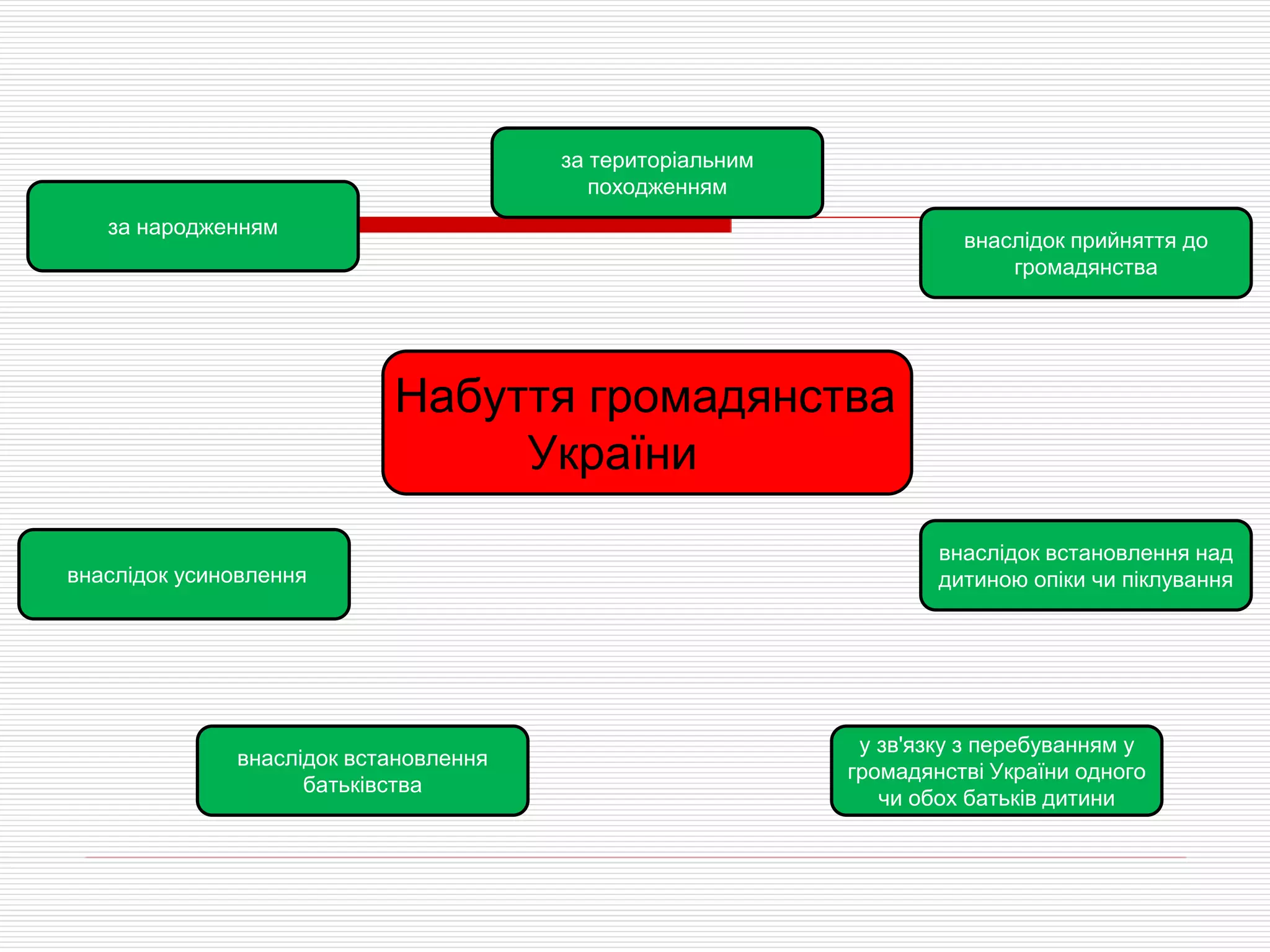 акт проголошення незалежності україни 1941