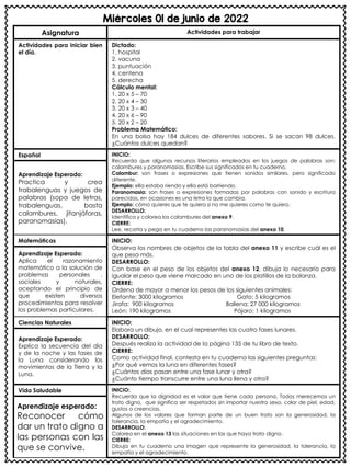 Miércoles 01 de junio de 2022
Asignatura Actividades para trabajar
Actividades para iniciar bien
el día.
Dictado:
1. hospital
2. vacuna
3. puntuación
4. centena
5. derecha
Cálculo mental:
1. 20 x 5 – 70
2. 20 x 4 – 30
3. 20 x 3 – 40
4. 20 x 6 – 90
5. 20 x 2 – 20
Problema Matemático:
En una bolsa hay 184 dulces de diferentes sabores. Si se sacan 98 dulces.
¿Cuántos dulces quedan?
Español INICIO:
Recuerda que algunos recursos literarios empleados en los juegos de palabras son:
calambures y paranomasias. Escribe sus significados en tu cuaderno.
Calambur: son frases o expresiones que tienen sonidos similares, pero significado
diferente.
Ejemplo: ella estaba riendo y ella está barriendo.
Paranomasia: son frases o expresiones formadas por palabras con sonido y escritura
parecidas, en ocasiones es una letra la que cambia.
Ejemplo: cómo quieres que te quiera si no me quieres como te quiero.
DESARROLLO:
Identifica y colorea los calambures del anexo 9.
CIERRE:
Lee, recorta y pega en tu cuaderno las paranomasias del anexo 10.
Aprendizaje Esperado:
Practica y crea
trabalenguas y juegos de
palabras (sopa de letras,
trabalenguas, basta
calambures, jitanjáforas,
paranomasias).
Matemáticas INICIO:
Observa los nombres de objetos de la tabla del anexo 11 y escribe cuál es el
que pesa más.
DESARROLLO:
Con base en el peso de los objetos del anexo 12, dibuja lo necesario para
igualar el peso que viene marcado en uno de los platillos de la balanza.
CIERRE:
Ordena de mayor a menor los pesos de los siguientes animales:
Elefante: 3000 kilogramos Gato: 5 kilogramos
Jirafa: 900 kilogramos Ballena: 27 000 kilogramos
León: 190 kilogramos Pájaro: 1 kilogramos
Aprendizaje Esperado:
Aplica el razonamiento
matemático a la solución de
problemas personales ,
sociales y naturales,
aceptando el principio de
que existen diversos
procedimientos para resolver
los problemas particulares.
Ciencias Naturales INICIO:
Elabora un dibujo, en el cual representes las cuatro fases lunares.
DESARROLLO:
Después realiza la actividad de la página 135 de tu libro de texto.
CIERRE:
Como actividad final, contesta en tu cuaderno las siguientes preguntas:
¿Por qué vemos la luna en diferentes fases?
¿Cuántos días pasan entre una fase lunar y otra?
¿Cuánto tiempo transcurre entre una luna llena y otra?
Aprendizaje Esperado:
Explica la secuencia del día
y de la noche y las fases de
la Luna considerando los
movimientos de la Tierra y la
Luna.
Vida Saludable INICIO:
Recuerda que la dignidad es el valor que tiene cada persona. Todos merecemos un
trato digno, que significa ser respetados sin importar nuestro sexo, color de piel, edad,
gustos o creencias.
Algunos de los valores que forman parte de un buen trato son la generosidad, la
tolerancia, la empatía y el agradecimiento.
DESARROLLO:
Colorea en el anexo 13 las situaciones en las que haya trato digno.
CIERRE:
Dibuja en tu cuaderno una imagen que represente la generosidad, la tolerancia, la
empatía y el agradecimiento.
Aprendizaje esperado:
Reconocer cómo
dar un trato digno a
las personas con las
que se convive.
 