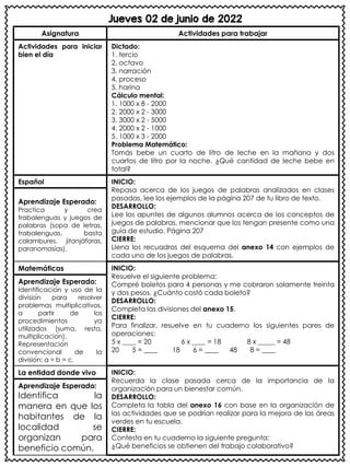 Jueves 02 de junio de 2022
Asignatura Actividades para trabajar
Actividades para iniciar
bien el día
Dictado:
1. tercio
2. octavo
3. narración
4. proceso
5. harina
Cálculo mental:
1. 1000 x 8 - 2000
2. 2000 x 2 - 3000
3. 3000 x 2 - 5000
4. 2000 x 2 - 1000
5. 1000 x 3 - 2000
Problema Matemático:
Tomás bebe un cuarto de litro de leche en la mañana y dos
cuartos de litro por la noche. ¿Qué cantidad de leche bebe en
total?
Español INICIO:
Repasa acerca de los juegos de palabras analizados en clases
pasadas, lee los ejemplos de la página 207 de tu libro de texto.
DESARROLLO:
Lee los apuntes de algunos alumnos acerca de los conceptos de
juegos de palabras, mencionar que los tengan presente como una
guía de estudio. Página 207
CIERRE:
Llena los recuadros del esquema del anexo 14 con ejemplos de
cada uno de los juegos de palabras.
Aprendizaje Esperado:
Practica y crea
trabalenguas y juegos de
palabras (sopa de letras,
trabalenguas, basta
calambures, jitanjáforas,
paranomasias).
Matemáticas INICIO:
Resuelve el siguiente problema:
Compré boletos para 4 personas y me cobraron solamente treinta
y dos pesos. ¿Cuánto costó cada boleto?
DESARROLLO:
Completa las divisiones del anexo 15.
CIERRE:
Para finalizar, resuelve en tu cuaderno los siguientes pares de
operaciones:
5 x ____ = 20 6 x ____ = 18 8 x _____ = 48
20 5 = ____ 18 6 = ____ 48 8 = ____
Aprendizaje Esperado:
Identificación y uso de la
división para resolver
problemas multiplicativos,
a partir de los
procedimientos ya
utilizados (suma, resta,
multiplicación).
Representación
convencional de la
división: a ÷ b = c.
La entidad donde vivo INICIO:
Recuerda la clase pasada cerca de la importancia de la
organización para un bienestar común.
DESARROLLO:
Completa la tabla del anexo 16 con base en la organización de
las actividades que se podrían realizar para la mejora de las áreas
verdes en tu escuela.
CIERRE:
Contesta en tu cuaderno la siguiente pregunta:
¿Qué beneficios se obtienen del trabajo colaborativo?
Aprendizaje Esperado:
Identifica la
manera en que los
habitantes de la
localidad se
organizan para
beneficio común.
 