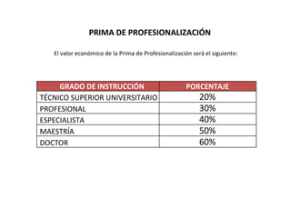 PRIMA DE PROFESIONALIZACIÓN
El valor económico de la Prima de Profesionalización será el siguiente:
GRADO DE INSTRUCCIÓN PORCENTAJE
TÉCNICO SUPERIOR UNIVERSITARIO 20%
PROFESIONAL 30%
ESPECIALISTA 40%
MAESTRÍA 50%
DOCTOR 60%
 