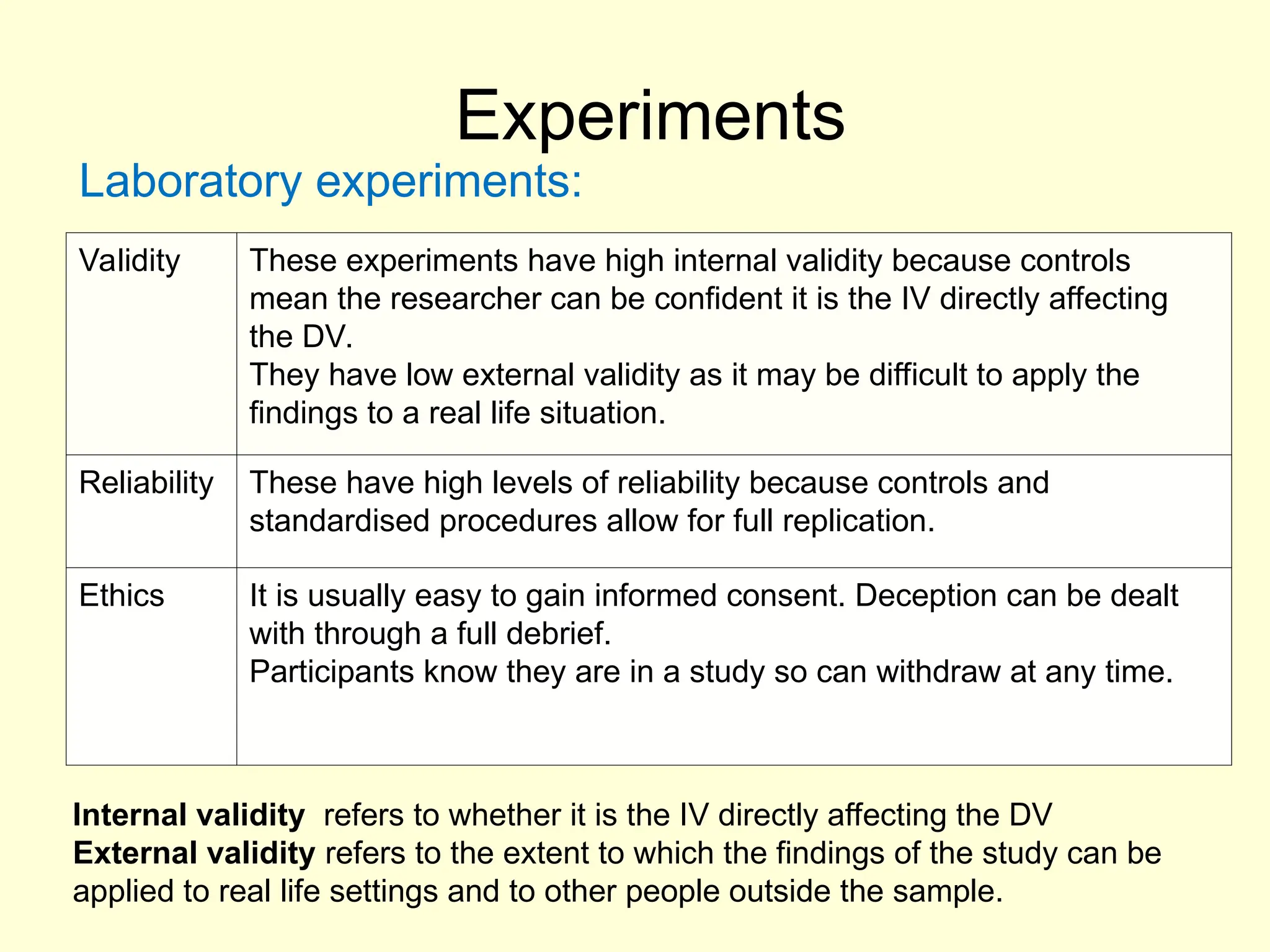Experiments
Laboratory experiments:
Validity These experiments have high internal validity because controls
mean the researcher can be confident it is the IV directly affecting
the DV.
They have low external validity as it may be difficult to apply the
findings to a real life situation.
Reliability These have high levels of reliability because controls and
standardised procedures allow for full replication.
Ethics It is usually easy to gain informed consent. Deception can be dealt
with through a full debrief.
Participants know they are in a study so can withdraw at any time.
Internal validity refers to whether it is the IV directly affecting the DV
External validity refers to the extent to which the findings of the study can be
applied to real life settings and to other people outside the sample.
 