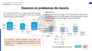 Razones en problemas de mezcla
En conclusión, cuando tengamos una mezcla, los
volúmenes de los ingredientes que hay al inicio, en lo que
se extrae y en lo que queda siempre se encuentran en la
misma relación
Aplicación 3
De una mezcla de 70 L de agua y 30 L de alcohol, se extraen 40 L.
¿Cuánto de alcohol se le debe agregar a lo que queda de la mezcla,
para que la relación inicial de agua y alcohol se invierta?
Luego
En un recipiente se tiene una mezcla de 30 litros de agua
con 20 litros de vino. Si se extrae 15 litros de la mezcla,
¿cuánto de agua y vino quedará?
agua
vino
Inicio Extrae Queda
(3k)
(2a)
(3a)
(2k)
5k = 15
K= 3
9L
6L
21L
14L
(3b)
(2b)
15 L
Resolución
70L
30L
agua
alcohol
Inicio Extrae Queda
(7b)
(3a)
(7a)
(3b)
9L
40 L 60 L
42L
18 L
100 L
42
18 + x
_____ =
3
7
__
(14)
(14)
18 + x = 98
x = 80
∴ Se debe agregar 80 L de alcohol.
30L
20L
Se agrega x
litros de
alcohole
10b = 40
b= 4
12 L
28 L
 