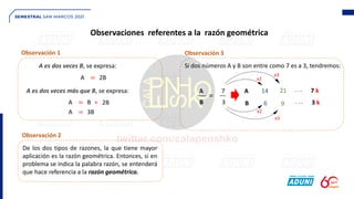 Observaciones referentes a la razón geométrica
A es dos veces B, se expresa:
A = 2B
A es dos veces más que B, se expresa:
Observación 1
A = B + 2B
A = 3B
Observación 3
Si dos números A y B son entre como 7 es a 3, tendremos:
A
B
___ =
7
3
__ 14
6
21
9
A
B
. . .
. . .
7 k
3 k
x2
x2
x3
x3
Observación 2
De los dos tipos de razones, la que tiene mayor
aplicación es la razón geométrica. Entonces, si en
problema se indica la palabra razón, se entenderá
que hace referencia a la razón geométrica.
 