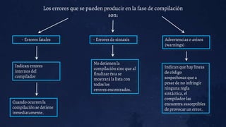 Los errores que se pueden producir en la fase de compilación
son:
- Errores fatales
Indican errores
internos del
compilador
Cuando ocurren la
compilación se detiene
inmediatamente.
- Errores de sintaxis
No detienen la
compilación sino que al
finalizar ésta se
mostrará la lista con
todos los
errores encontrados.
Advertencias o avisos
(warnings)
Indican que hay líneas
de código
sospechosas que a
pesar de no infringir
ninguna regla
sintáctica, el
compilador las
encuentra susceptibles
de provocar un error.
 