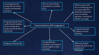 Caracteristicas del Lenguaje C
Lenguaje estructurado.
Programación de nivel
medio (beneficiándose
de las ventajas de la
programación de alto y
bajo nivel).
Rico en tipo de datos,
operadores y variables
en C
No depende del
hardware, por lo que se
puede migrar a otros
sistemas.
Objetivos generales.
No es un lenguaje para
una tarea específica,
pudiendo programar
tanto un sistema
operativo, una hoja de
cálculo o un juego.
Ofrece un control
absoluto de todo lo que
sucede en el
ordenador.
Organización del
trabajo con total
libertad.
Los programas son
producidos de forma
rápida y son bastante
potentes.
 