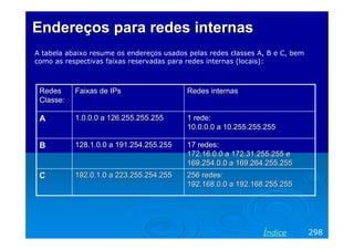 Endereços para redes internas
A tabela abaixo resume os endereços usados pelas redes classes A, B e C, bem
como as respectivas faixas reservadas para redes internas (locais):



 Redes     Faixas de IPs                   Redes internas
 Classe:

 A         1.0.0.0 a 126.255.255.255       1 rede:
                                           10.0.0.0 a 10.255.255.255

 B         128.1.0.0 a 191.254.255.255     17 redes:
                                           172.16.0.0 a 172.31.255.255 e
                                           169.254.0.0 a 169.264.255.255
 C         192.0.1.0 a 223.255.254.255     256 redes:
                                           192.168.0.0 a 192.168.255.255




                                                                Índice         298
 
