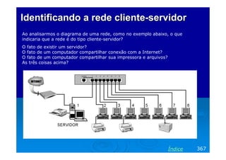 Identificando a rede cliente-servidor
Ao analisarmos o diagrama de uma rede, como no exemplo abaixo, o que
indicaria que a rede é do tipo cliente-servidor?
O fato de existir um servidor?
O fato de um computador compartilhar conexão com a Internet?
O fato de um computador compartilhar sua impressora e arquivos?
As três coisas acima?




                                                                  Índice   367
 