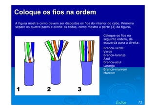 Coloque os fios na ordem
A figura mostra como devem ser dispostos os fios do interior do cabo. Primeiro
separe os quatro pares e alinhe-os todos, como mostra a parte (3) da figura.

                                                          Coloque os fios na
                                                          seguinte ordem, da
                                                          esquerda para a direita:
                                                          Branco-verde
                                                          Verde
                                                          Branco-laranja
                                                          Azul
                                                          Branco-azul
                                                          Laranja
                                                          Branco-marrom
                                                          Marrom




                                                                  Índice         72
 