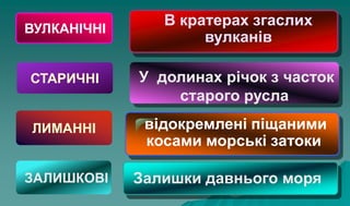В кратерах згаслих
вулканів
відокремлені піщаними
косами морські затоки
У долинах річок з часток
старого русла
Залишки давнього моря
ВУЛКАНІЧНІ
СТАРИЧНІ
ЛИМАННІ
ЗАЛИШКОВІ
 