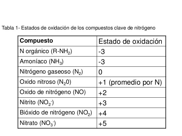 Nos daría las gracias en Caloría