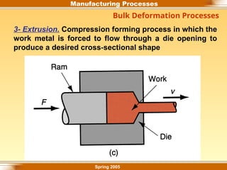 Bulk Forming Examples metal forming cold working hot working rolling | PPT