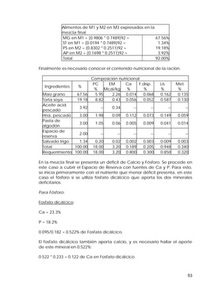 53 
Alimentos de M1 y M2 en M3 expresados en la 
mezcla final 
MG en M1 = (0.9806 * 0.7489)92 = 67.56% 
ST en M1 = (0.0194 * 0.7489)92 = 1.34% 
PS en M2 = (0.8302 * 0.2511)92 = 19.18% 
AP en M2 = (0.1698 * 0.2511)92 = 3.92% 
Total 92.00% 
Finalmente es necesario conocer el contenido nutricional de la ración. 
Composición nutricional 
Ingredientes % PC 
% 
EM 
Mcal/kg 
Ca 
% 
F.disp. 
% 
Lis 
% 
Met 
% 
Maíz grano 67.56 5.95 2.26 0.014 0.068 0.162 0.135 
Torta soya 19.18 8.82 0.43 0.056 0.052 0.587 0.130 
Aceite acid. 
pescado 3.92 -- 0.34 -- -- -- -- 
Hna. pescado 3.00 1.98 0.09 0.112 0.073 0.149 0.059 
Pasta de 
algodón 3.00 1.05 0.06 0.005 0.009 0.041 0.014 
Espacio de 
reserva 2.00 -- -- -- -- -- -- 
Salvado trigo 1.34 0.20 0.02 0.002 0.003 0.009 0.003 
Total 100.00 18.00 3.20 0.189 0.205 0.948 0.340 
Requerimiento 100.00 18.00 3.20 0.800 0.300 0.850 0.320 
En la mezcla final se presenta un déficit de Calcio y Fósforo. Se procede en 
este caso a cubrir el Espacio de Reserva con fuentes de Ca y P. Para esto, 
se inicia primeramente con el nutriente que menor déficit presenta, en este 
caso el fósforo si se utiliza fosfato dicálcico que aporta los dos minerales 
deficitarios. 
Para Fósforo: 
Fosfato dicálcico: 
Ca = 23.3% 
P = 18.2% 
0.095/0.182 = 0.522% de Fosfato dicálcico. 
El fosfato dicálcico también aporta calcio, y es necesario hallar el aporte 
de este mineral en 0.522%: 
0.522 * 0.233 = 0.122 de Ca en Fosfato dicálcico. 
 