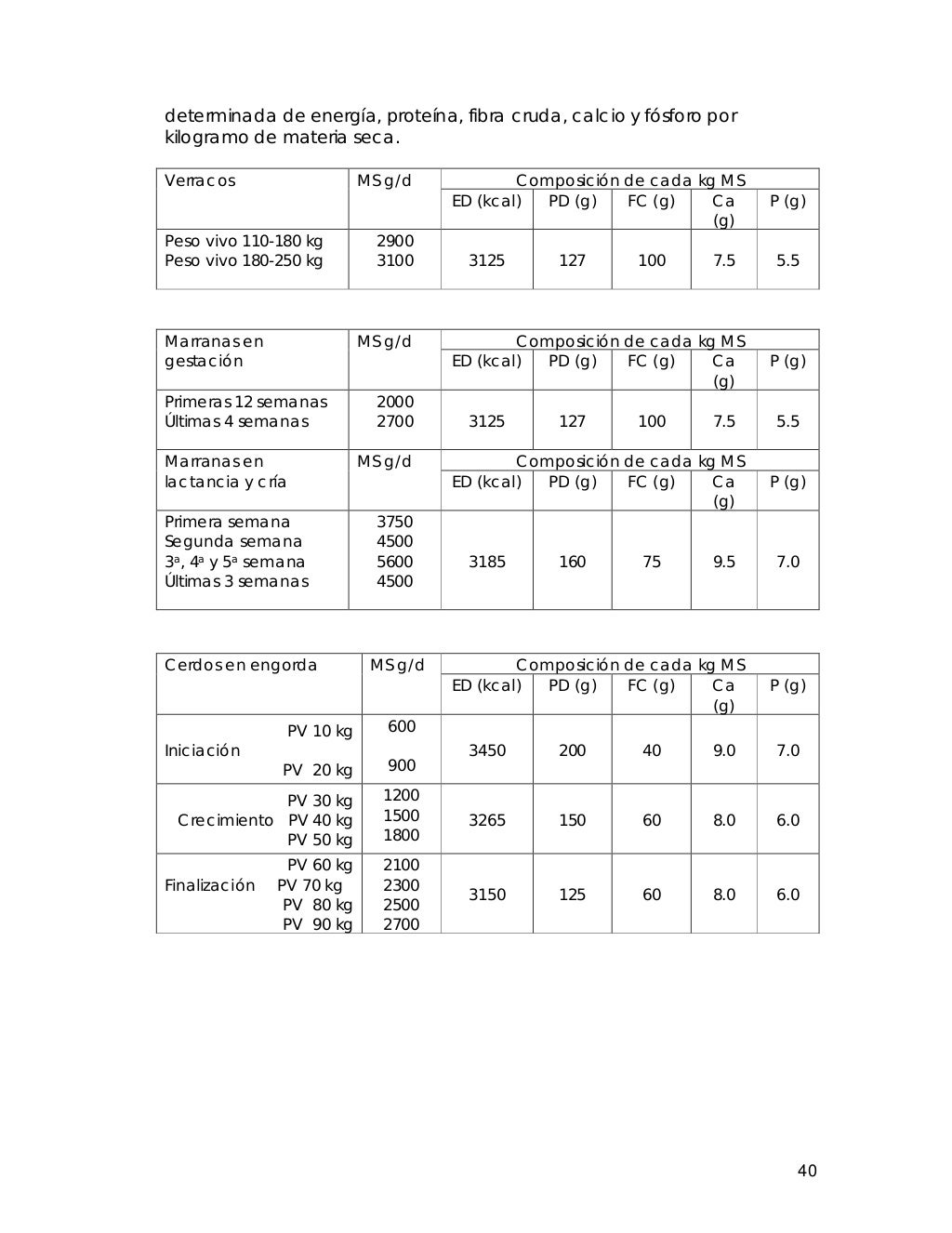 14960672 Manual de produccion cerdos