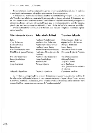 O S SEGREDOS D O TEMPLO DE S A LO M Ã O
Naquele tempo, eles buscariam o Senhor e o seu trono em Jerusalém. Isso é, o eterno
trono da eterna Jerusalém, não coisas terrenas quejá teriam passado.
A menção final da arca no Novo Testamento é encontrada emApocalipse 11.19. Ali, João
vê oTemplo celestial aberto e a arca de Deus enviando trovões da atividade divina para ater­
ra. Essa é aeterna arca ou trono de Deus. A arca da terra é apenas uma sombra passageira da
arca eterna. Essa é a arca, ou otrono de Deus, à qual os crentes se reunirão ao redor nas eras
por vir, portoda a eternidade em adoração a Deus, o Pai e ao Cordeiro redentor, seu Filho.
O contraste entre o Tabernáculo de Moisés, o de Davi e o Templo de Salomão é signifi­
cativo também:
Tabernáculo de Moisés
Pátio
Altar de bronze
Bacia de bronze
Lugar Santo
Um candelabro de ouro
UmaMesadepãesdaPresença
Um altar de incenso
Lugar Santíssimo
Ovéu
Arca da aliança
Adoração silenciosa
Tabernáculo de Davi
Nenhum Pátio Externo
Nenhum altar de bronze
Nenhuma bacia de bronze
Nenhum Lugar Santo
Nenhum candelabro de ouro
Nenhuma Mesa de pães da
Presença
Nenhum altar de incenso
Lugar Santíssimo
Nenhum véu
Arca da aliança
Cantores e músicos
Templo de Salomão
Pátios Interno e Externo
O grande altar de bronze
Dez pias debronze
Lugar Santo
Dez candelabros de ouro
DezMesasdepãesdaPresença
Um altar de incenso
O Oráculo Santo
As portas e ovéu
Arca da aliança
Dois querubins de madeira
de oliveira
Cantores e músicos
Ao revelar-se a seu povo, Deus se move de maneira progressiva. Assim foi a história de
Israel e assim é a história da Igreja. A vida eterna é conhecer a Deus e aJesus Cristo, a quem
Ele enviou. Por toda a eternidade, Deus estará desvendando e revelando a si mesmo para
seus redimidos, enquanto nos movemos de “glória em glória”.
2 0 8
 