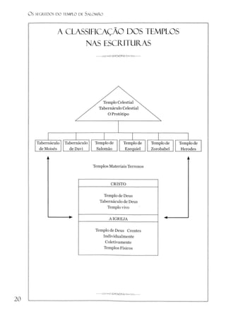O S SECRJEDOS D O TEMPLO DE S ALO M ÃO
 
