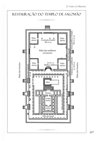 Pátio
dos
Gentios
O TEMPLO DE HERODES
Pátio
dos
Gentios
 