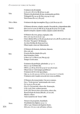 O S SEGREDOS D O TEMPLO DE SALO M ÃO
Três
Três e Meio
Quatro
Cinco
Seis
Sete
Oito
Nove
304
O número da divindade
(1Jo 5.6,7; Dt 17.6; Mt 28.19; 12.40).
Número da plenitude divina, testemunho perfeito
Triângulo (Ez 14.14-18; Dn 3.23,24; Lv 23).
Três Festas (Êx 12.7; Êx 3.6).
O número de algo incompleto (Tg 5.17,18; Dn 9.24-27).
O Número da terra, criação, mundo. Procede do 3, dependente dele.
(Gn 2.10; Lv 11.20-27; Mc 16.15; Jr49.36; Ez37.9; 1Co 15.39).
Quatro estações. Quatro ventos. Quatro cantos da terra.
O Número da cruz, graça, expiação, vida
(Gn 1.20-23; Jo 10.10; Lv 1.5).
Cinco ofertas (Ef4.11; Êx 26.3,9,26,27,37; 27.1,18; Êx 13.18; Js 1.14).
Os cinco “Eu quero” de Satanás.
As cinco feridas de Jesus na Cruz.
Observação: cinco no Tabernáculo.
O Número do homem, da besta, Satanás.
(Gn 1.26-31).
O sexto dia da criação (Gn 4.6).
Seis Gerações, Caim.
(1 Sm 17.4-7; 2 Sm 21.20; Nm 35.15).
Tempo: 6.000 anos.
O número da perfeição, plenitude. 3 +4 = 7.
(Gn 2.1-3). O sétimo dia.
(Hb 6.1,2; Jd 14; Js 6; Gn 4.15; Lv 14.7,16,27,51).
Observem os “sete tempos proféticos”.
O número do livro de Apocalipse.
(Ap 1.4,12,20; 4.5; 5.1; 6; 8.2; 10.3; 12.3; 15.1-7; 17.9,10).
O número sete é usado cerca de 600 vezes na Bíblia.
O Número da ressurreição. Um novo começo.
Gn 5. “E ele morreu”mencionado oito vezes.
(Lv 14.10,11; Êx 22.30).
(Gn 17). Circuncisão, oitavo dia. Nomeação.
(1 Pe 3.20). Noé, a oitava pessoa.
(2 Pe 3.8). Novos céus e nova terra, oitavo dia.
Ressurreição de Jesus (Mt 28.1; Jo 20.26).
Música: oitava
Valor numérico de “Jesus”: 888.
Número do propósito, finalidade.
Finalidade dos dígitos: 3x3 =9
(Mt 27.45). Número do Espírito Santo.
(G15.22; 1 Co 12.1-12). 9 Frutos. 9 Dons.
 