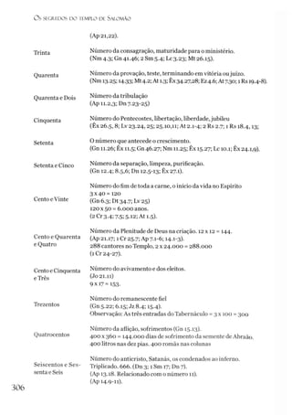 O S SEGREDOS D O TEMPLO DE S ALO M ÃO
(Ap 21,22).
Trinta Número da consagração, maturidade para 0ministério.
(Nm 4.3; Gn 41.46; 2 Sm 5.4; Lc 3.23; Mt 26.15).
Quarenta Número da provação, teste, terminando em vitória oujuízo.
(Nm 13.25; 14.33; Mt4.2;At 1.3; Êx34.27,28; Ez4.6;At7.30; 1Rs 19.4-8).
Quarenta e Dois Número da tribulação
(Ap 11.2,3; Dn 7.23-25)
Cinquenta Número do Pentecostes, libertação, liberdade,jubileu
(Êx 26.5,8; Lv 23.24,25; 25.10,11; At 2.1-4; 2 Rs 2.7; 1 Rs 18.4,13;
Setenta 0 número que antecede 0crescimento.
(Gn 11.26; Êx 11.5; Gn 46.27; Nm 11.25; Êx 15.27; Lc 10.1; Êx 24.1,9).
Setenta e Cinco Número da separação, limpeza, purificação.
(Gn 12.4; 8.5,6; Dn 12.5-13; Êx 27.1).
Cento e Vinte
Número do fim de toda a carne, 0início da vida no Espírito
3x40 = 120
(Gn 6.3; Dt 34.7; Lv 25)
120x50 = 6.000 anos.
(2 Cr 3.4; 7.5; 5.12; At 1.5).
Cento e Quarenta
e Quatro
Número da Plenitude de Deus na criação. 12 x 12 = 144.
(Ap 21.17; 1 Cr 25.7; Ap 7.1-6; 14.1-3)-
288 cantores no Templo, 2 x 24.000 = 288.000
(1 Cr 24-27).
Cento e Cinquenta
eTrês
Número do avivamento e dos eleitos.
(Jo 21.11)
9x17 = 153.
Trezentos
Número do remanescente fiel
(Gn 5.22; 6.15; Jz 8.4; 15.4).
Observação: As três entradas do Tabernáculo = 3 x 100 = 300
Quatrocentos
Número da aflição, sofrimentos (Gn 15.13).
400 x 360 = 144.000 dias de sofrimento da semente de Abraão.
400 litros nas dez pias. 400 romãs nas colunas
Seiscentos e Ses­
senta e Seis
Número do anticristo, Satanás, os condenados ao inferno.
Triplicado. 666. (Dn 3; 1 Sm 17; Dn 7).
(Ap 13.18. Relacionado com 0número 11).
(Ap 14.9-11).
306
 