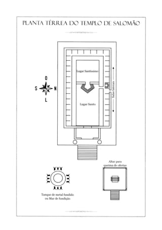PLANTA TÉRREA DO TEMPLO DE SALOMÃO
-- —
XaX
Tanque de metal fundido
ou Mar de fundição
Altar para
queima de ofertas
 