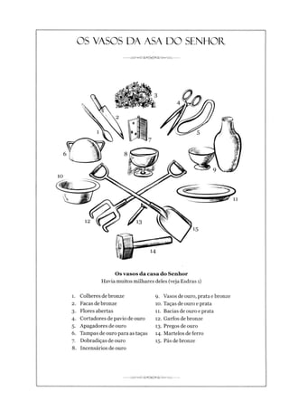 OS VASOS DA ASA DO SENHOR
Os vasos da casa do Senhor
Havia muitos milhares deles (veja Esdras 1)
1. Colheres de bronze 9. Vasos de ouro, prata ebronze
2. Facas de bronze 10. Taças de ouro e prata
3. Flores abertas 11. Bacias de ouro e prata
4. Cortadores de pavio de ouro 12. Garfos de bronze
5. Apagadores de ouro 13. Pregos de ouro
6. Tampas de ouro para as taças 14. Martelos de ferro
7. Dobradiças de ouro
8. Incensários de ouro
15. Pás de bronze
— tAAP-<
 