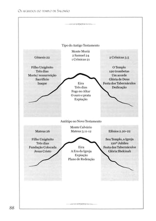 O S SEGREDOS D O TEMPLO DE SALO M ÃO
88
 