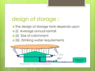 Layout Raining Water Storage Rain water Harvesting And Roof Top Rain water Harvesting | PPTX