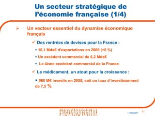 11
11/09/2007
Un secteur stratégique de
l’économie française (1/4)
 Un vecteur essentiel du dynamise économique
français
 Des rentrées de devises pour la France :
 18,1 Mds€ d’exportations en 2006 (+8 %)
 Un excédent commercial de 6,2 Mds€
 Le 4ème excédent commercial de la France
 Le médicament, un atout pour la croissance :
 960 M€ investis en 2005, soit un taux d’investissement
de 7,5 %
 