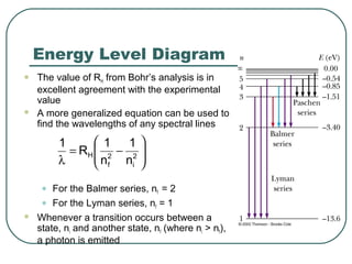Energy Level Diagram
 The value of RH from Bohr’s analysis is in
excellent agreement with the experimental
value
 A more generalized equation can be used to
find the wavelengths of any spectral lines
• For the Balmer series, nf = 2
• For the Lyman series, nf = 1
 Whenever a transition occurs between a
state, ni and another state, nf (where ni > nf),
a photon is emitted






−=
λ 2
i
2
f
H
n
1
n
1
R
1
 