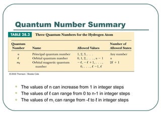 Quantum Number Summary
 The values of n can increase from 1 in integer steps
 The values of ℓ can range from 0 to n-1 in integer steps
 The values of mℓ can range from -ℓ to ℓ in integer steps
 