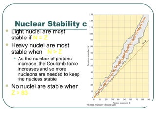 Nuclear Stability chart
 Light nuclei are most
stable if N = Z
 Heavy nuclei are most
stable when N > Z
• As the number of protons
increase, the Coulomb force
increases and so more
nucleons are needed to keep
the nucleus stable
 No nuclei are stable when
Z > 83
 