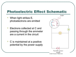 Photoelectric Effect Schematic
 When light strikes E,
photoelectrons are emitted
 Electrons collected at C and
passing through the ammeter
are a current in the circuit
 C is maintained at a positive
potential by the power supply
 