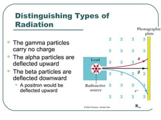 Distinguishing Types of
Radiation
 The gamma particles
carry no charge
 The alpha particles are
deflected upward
 The beta particles are
deflected downward
• A positron would be
deflected upward
 