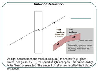 Index of Refraction
As light passes from one medium (e.g., air) to another (e.g., glass,
water, plexiglass, etc…), the speed of light changes. This causes to light
to be “bent” or refracted. The amount of refraction is called the index of
refraction.
 