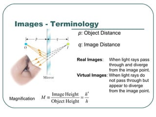 Images - Terminology
p: Object Distance
q: Image Distance
Real Images: When light rays pass
through and diverge
from the image point.
Virtual Images: When light rays do
not pass through but
appear to diverge
from the image point.
h
h
M
′
=≡
HeightObject
HeightImage
Magnification
 