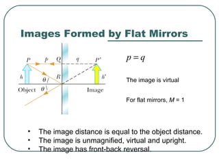 qp =
For flat mirrors, M = 1
• The image distance is equal to the object distance.
• The image is unmagnified, virtual and upright.
• The image has front-back reversal.
Images Formed by Flat Mirrors
The image is virtual
 
